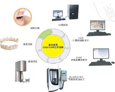 河南卡瓦义齿科技有限公司