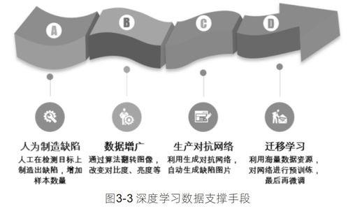 基于机器视觉的点胶缺陷检测技术探讨