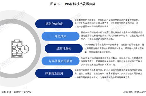 预见2024 dna存储产业技术趋势展望 附技术路径 投资方向 专利布局 科技企业布局等