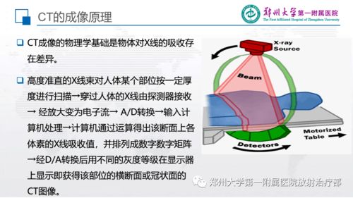 精品课件 ct 模拟定位技术的质量控制