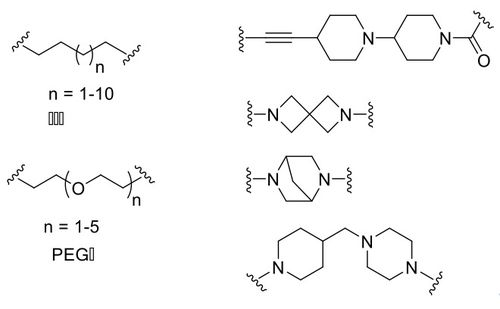 新药研发利器 protac技术 详细解读